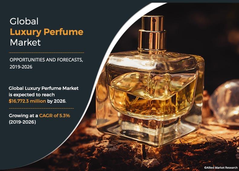 Luxury Perfume Market Size, Share, Segmentation, Trend 2026