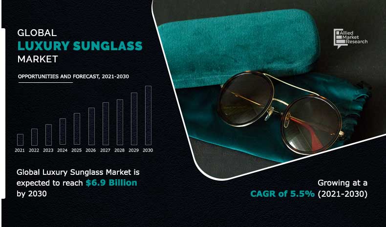 Luxury Sunglass Market Size, Share