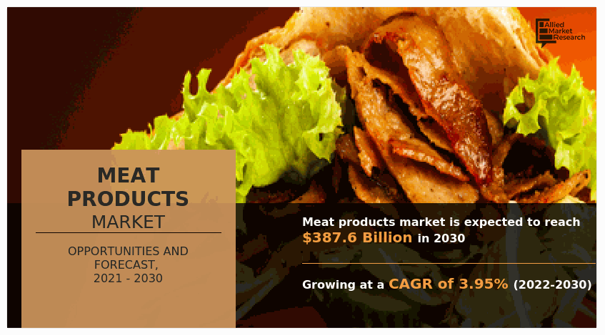 Meat Products Market, Meat Products Industry, Meat Products Market Size, Meat Products Market Share, Meat Products Market Growth, Meat Products Market Trends, Meat Products Market Analysis, Meat Products Market Forecast