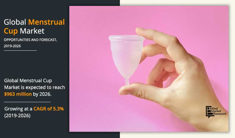 Global Menstrual Cups Market Analysis & Forecast 2024-2034: Reusable  Products Dominate Revenue, With Medical-Grade Silicone Leading Material  Segment