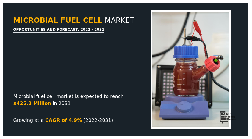 Microbial Fuel Cell Market, Microbial Fuel Cell Industry, Microbial Fuel Cell Market Size, Microbial Fuel Cell Market Share, Microbial Fuel Cell Market Analysis, Microbial Fuel Cell Market Growth, Microbial Fuel Cell Market Forecast, Microbial Fuel Cell Market Trends
