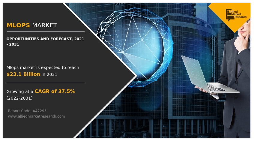 MLOps Market Size, Share| Industry Forecast - 2031