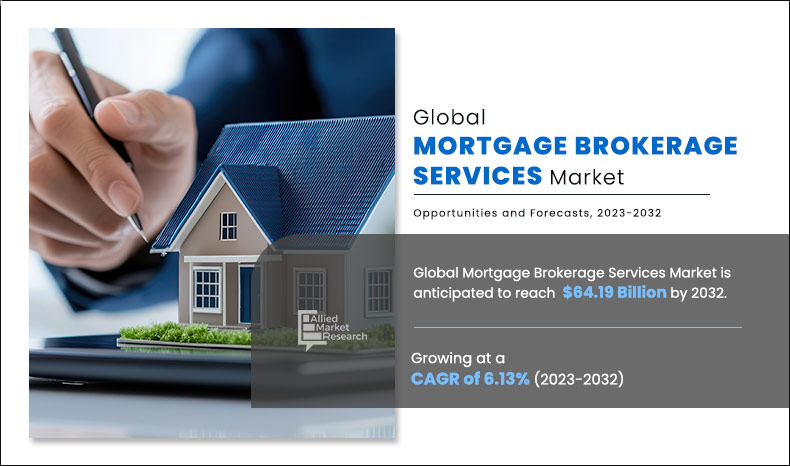 Mortgage Brokerage Services Market Insights