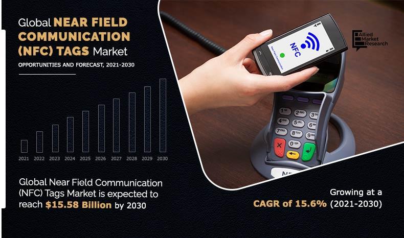 NFC Tag Market Size, Share, Growth, Trends