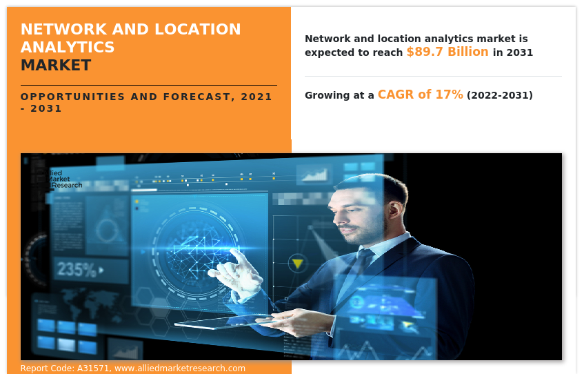 Network and Location Analytics Market Statistics