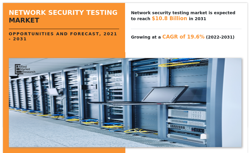 Network Security Testing Market, Network Security Testing Market Size, Network Security Testing Market Share, Network Security Testing Market Trends, Network Security Testing Market Growth