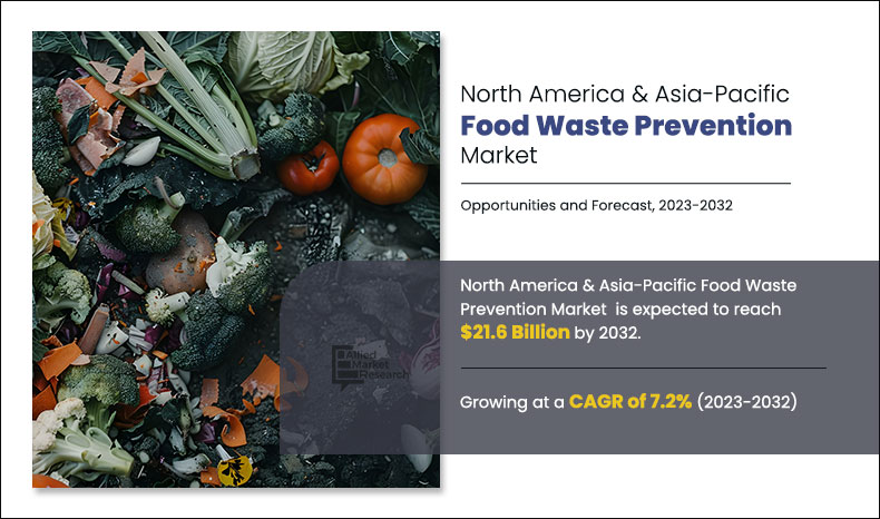 North America and Asia-Pacific Food Waste Prevention Market Infographics