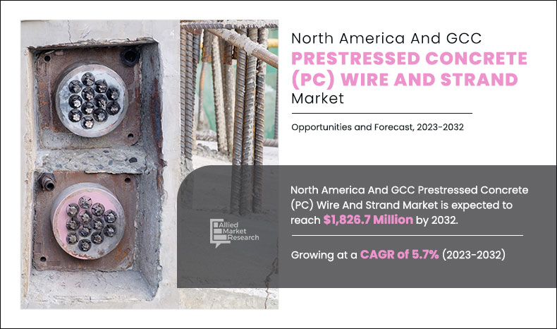 North America and GCC Prestressed Concrete (PC) Wire and Strand Market
