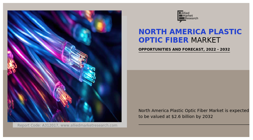 North America Plastic Optic Fiber Market