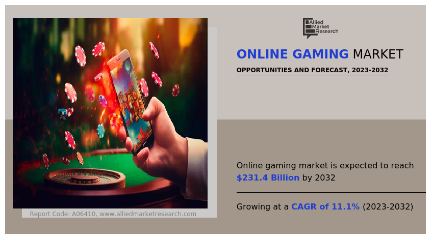 Online Gaming Market Size To Attain USD 440.89 Bn By 2032