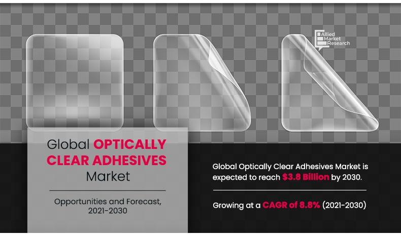 Glass Bonding Adhesives Market Report 2021-26: Outlook, Scope, Demand,  Share, Trends – Ctrlr