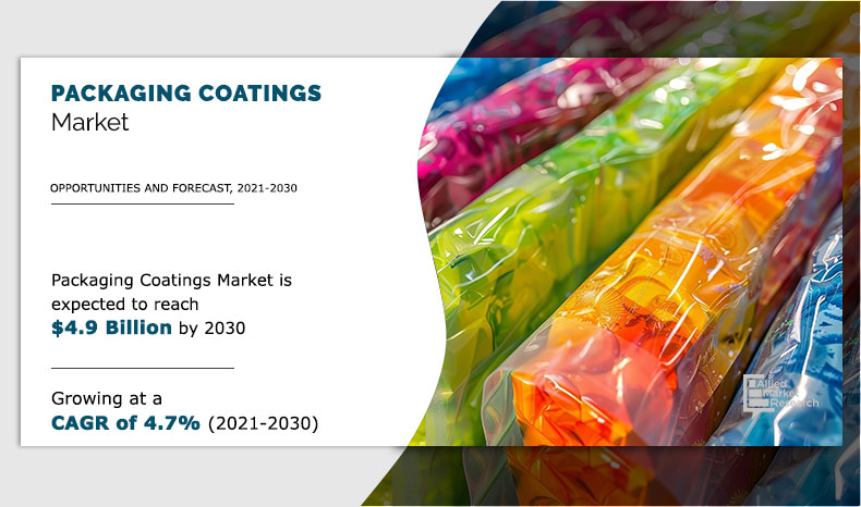 Packaging Coatings Market