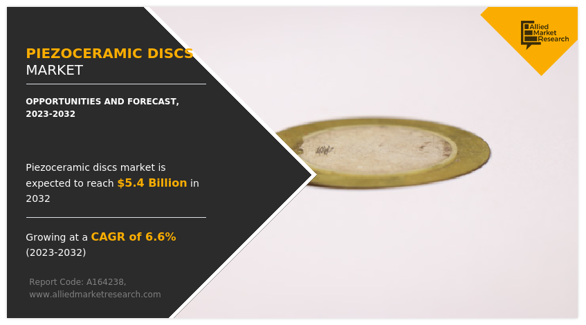 Piezoceramic Discs Market