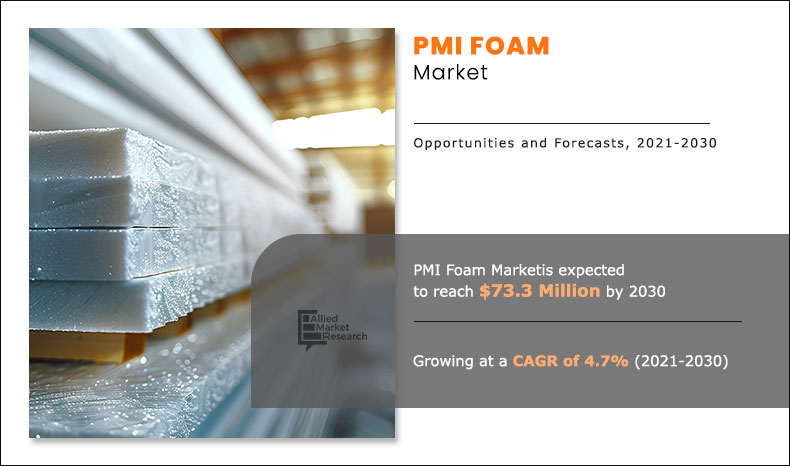 PMI Foam Market