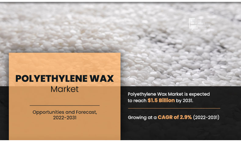 Polyethylene Wax Market