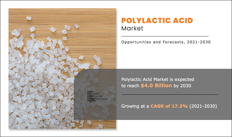 Polylactic Acid Market