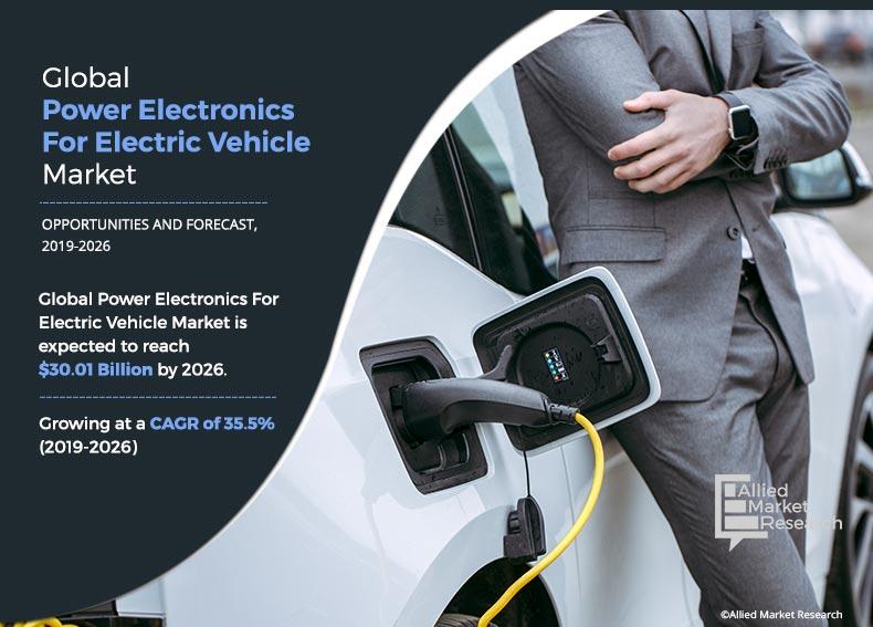 Power Electronics for Electric Vehicle Market Size & Share 2032
