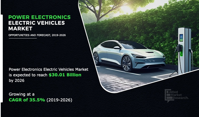 Power Electronics For Electric Vehicle Market