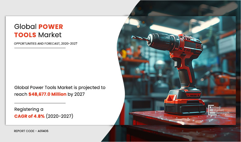 Power-Tools-Market,-2020-2027	