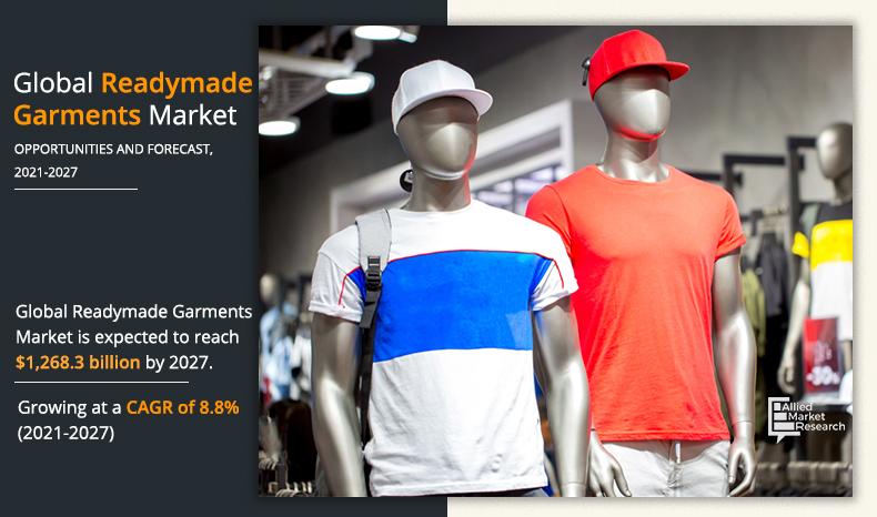 Readymade Garments Market Size, Share & Growth