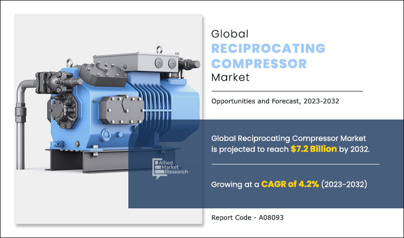 Reciprocating-Compressor-Market,-2023-2032	