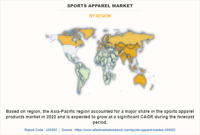 Forecast for Sports Apparel Market Size, Share, and Trends [2023-2032]
