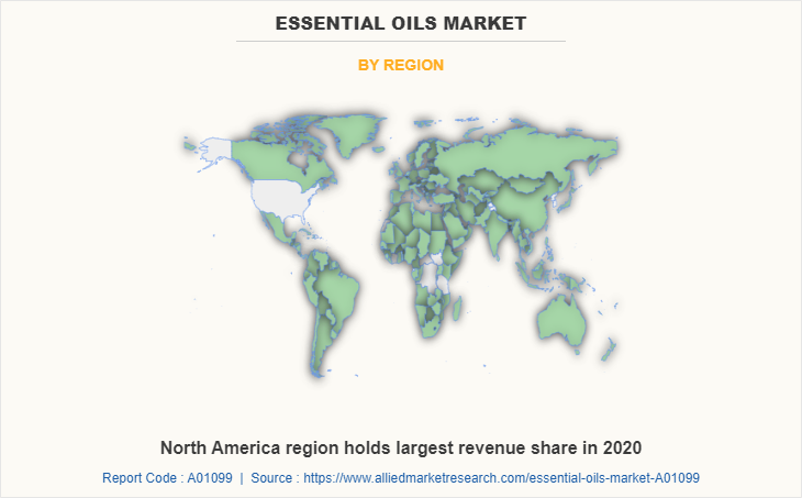 Essential oils Market by Region