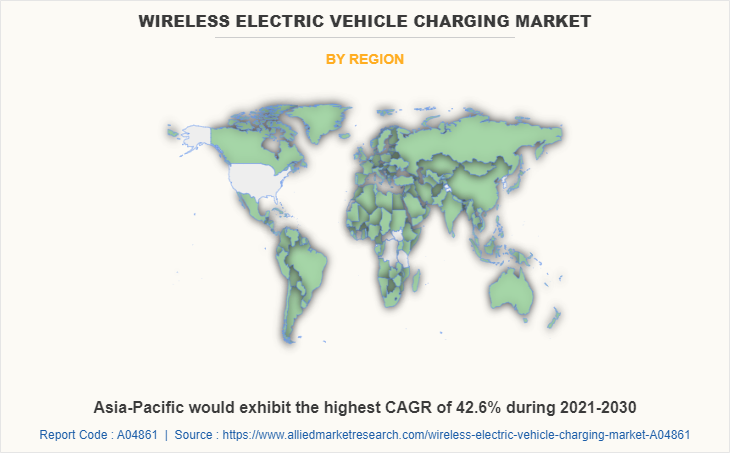Wireless Electric Vehicle Charging Market by Region