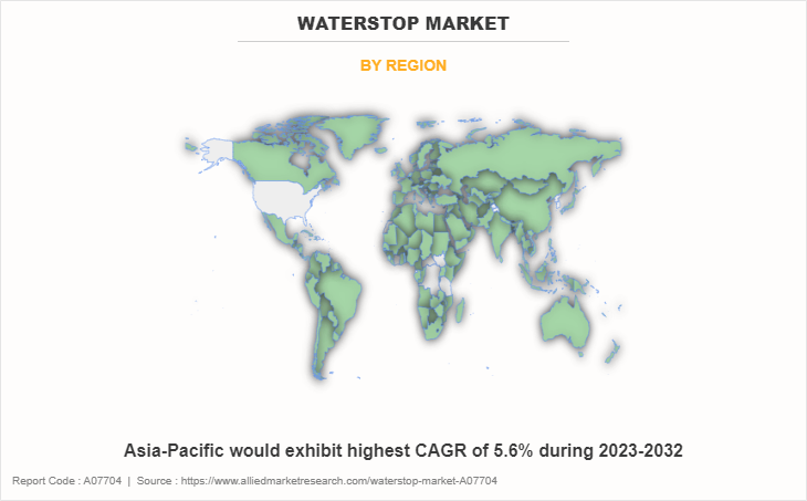 Waterstop Market by Region