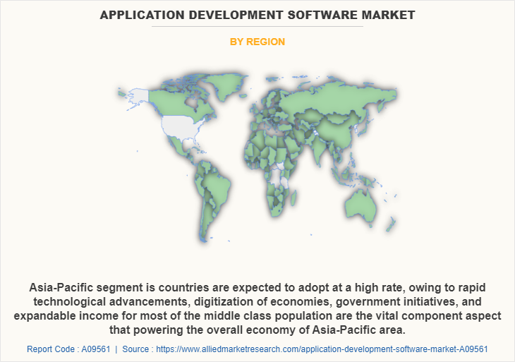 Application Development Software Market by Region