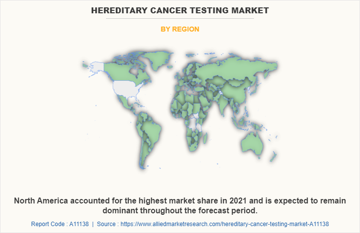 Hereditary Cancer Testing Market by Region