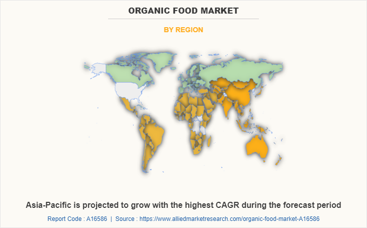 Organic Food Market by Region