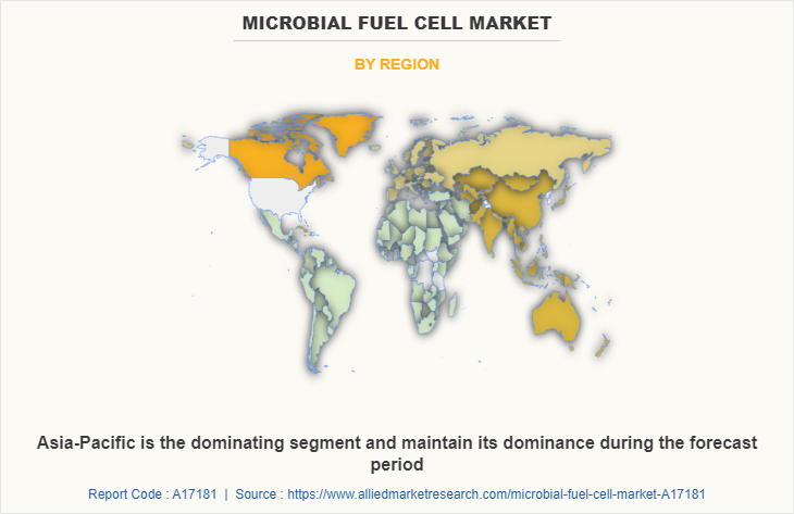 Microbial Fuel Cell Market by Region