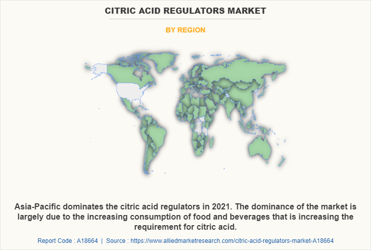 Citric Acid Regulators Market by Region