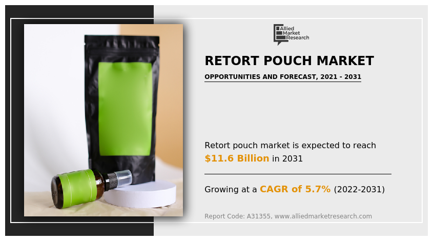Retort Pouch Market