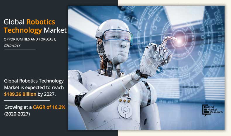Robotics Technology Market Size, Share | Forecast 2027