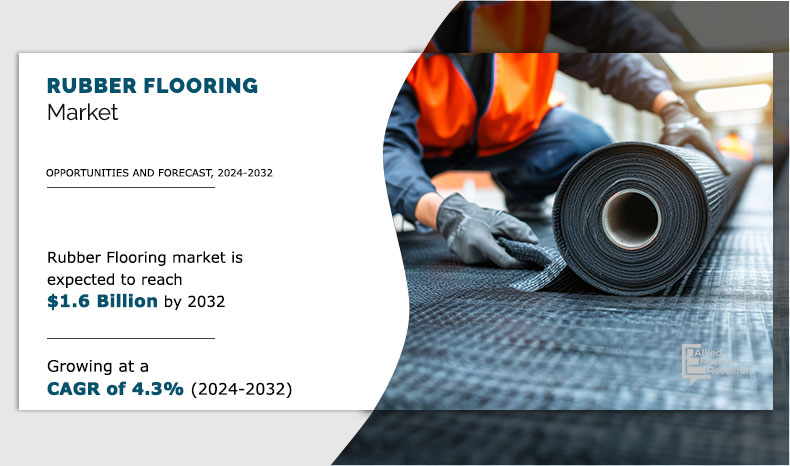 Rubber Flooring Market