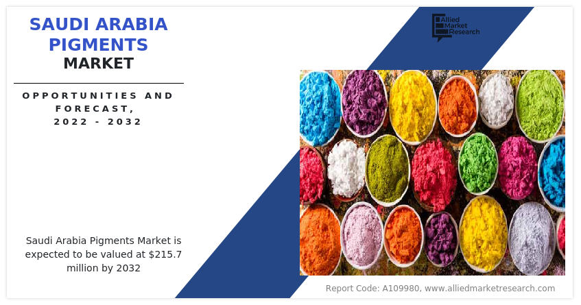 Saudi Arabia Pigments Market