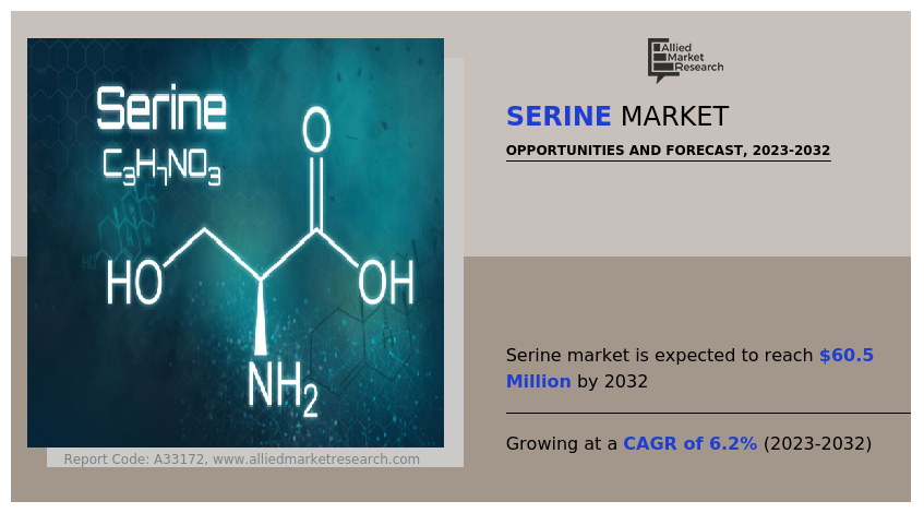 Serine Market