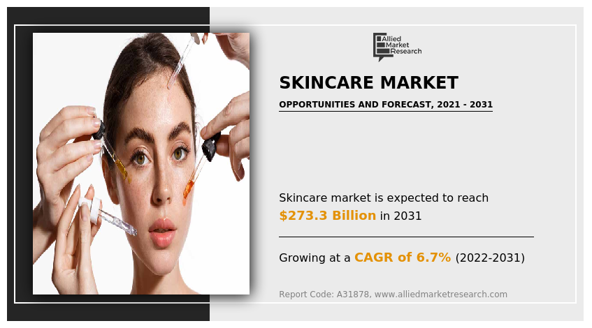 Skincare Market Size and Share