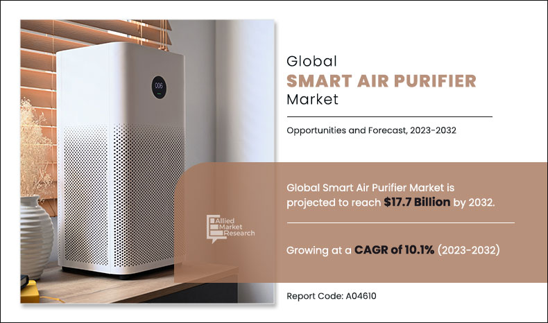 Smart-Air-Purifiers-Market,-2023-2032	