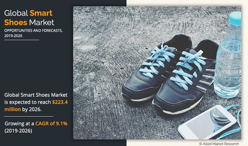 Smart Shoes Market Size, Share 