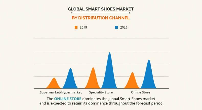 shoe smart stores