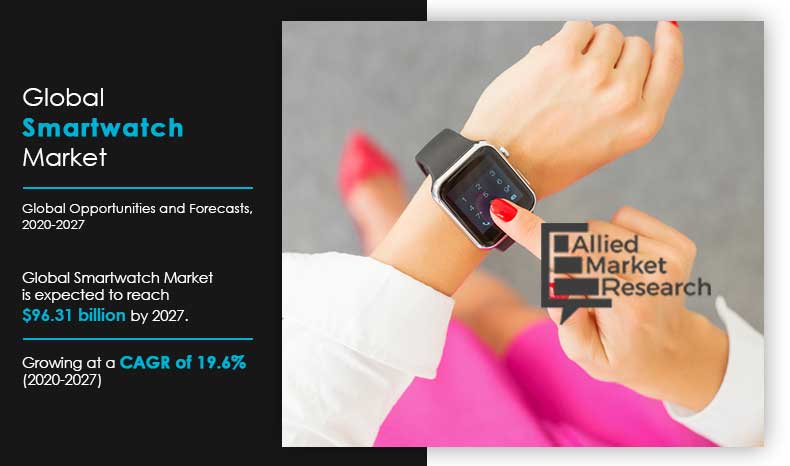 Smartwatch Market & Industry Growth | Analysis - 2027