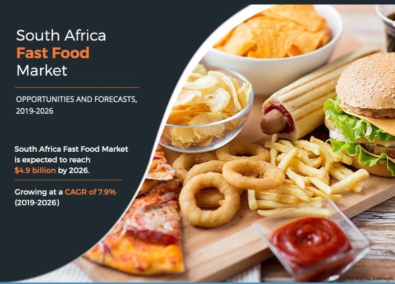 South Africa Fast Food Market Statistics Industry Forecast 2019 2026