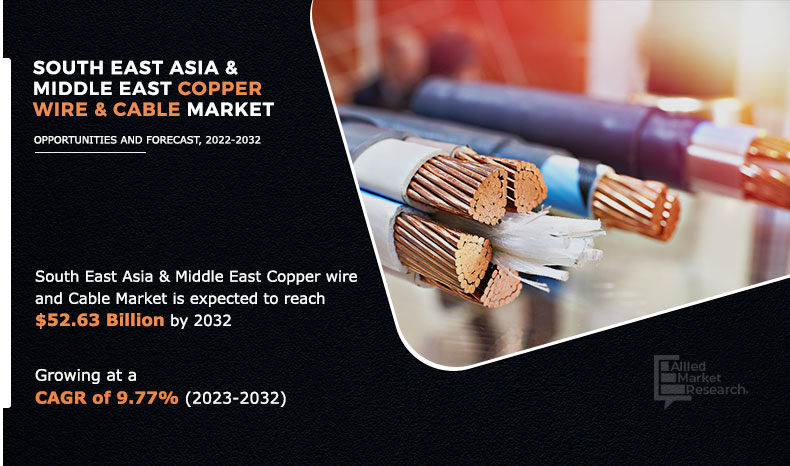 Southeast Asia and Middle East Copper Wire and Cable MArket