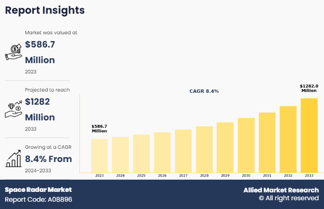 Space Radar Market