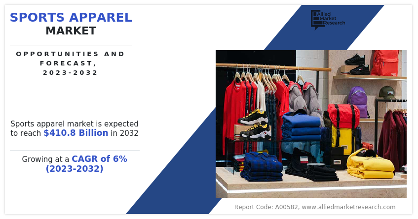 Sports Apparel Industry: E-commerce Trends & Necessities