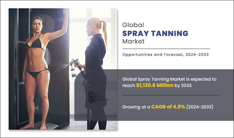 Spray Tanning Market