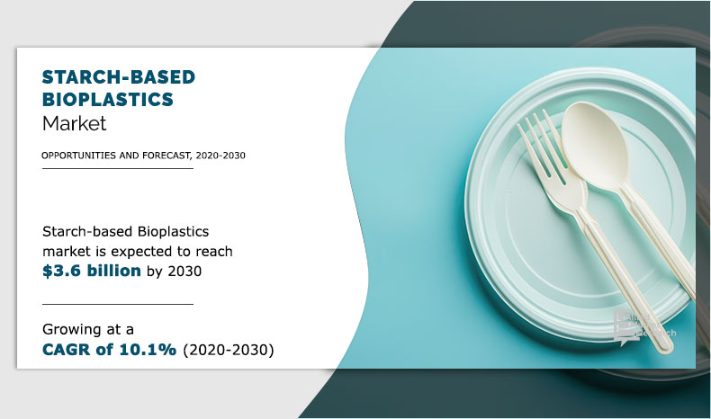 Starch-based Bioplastics Market